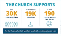 (The Church of Jesus Christ of Latter-day Saints) Graphic snapshot of the faith's congregations.